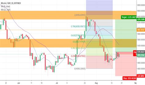 Bitcoin's adoption started to pick up steam in 2011. BTC GBP - Bitcoin to Pound Price Chart — TradingView — UK