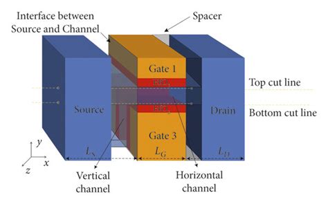 The Structure Of The N Type Ti Tfet Device A Three Dimension View