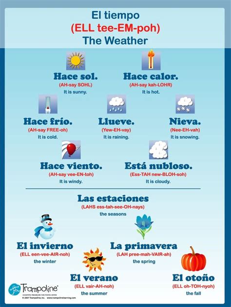 El Tiempo Y Las Estaciones Weather And The Seasons In Spanish