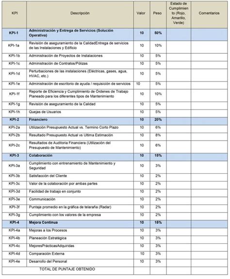 31 Ejemplos De Indicadores Claves Económicos Coste Total De