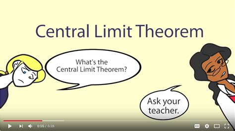 The Central Limit Theorem - with Dragons - Creative Maths