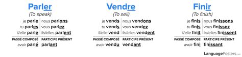 French Verb Endings Songs French Verbs Conjugation Regular Verbs Hot Sex Picture
