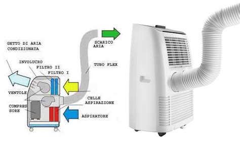 Come Installare Un Condizionatore Ecco I Passaggi Necessari My XXX