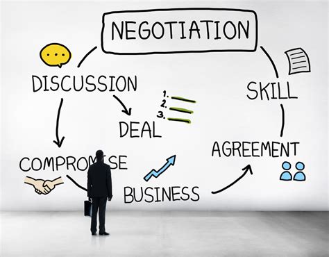 Improve Your Negotiation Skill