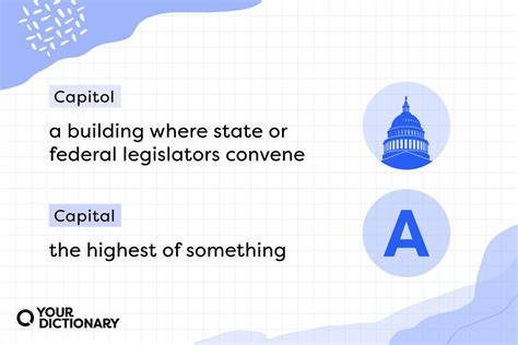 Difference Between Capital And Capitol Differences Explained