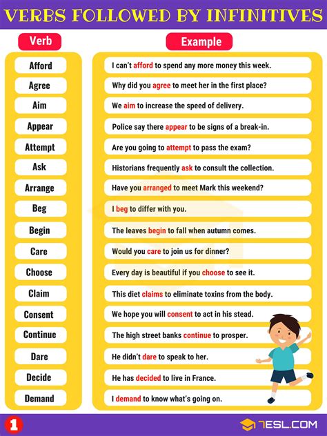 Verbs Followed By Infinitives English Verbs List Learn English Grammar