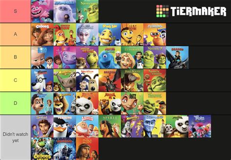 Dreamworks Worst Animated Movies According To Rotten