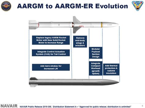 Agm 88e Advanced Anti Radiation Guided Missile Aargm
