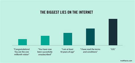 True facts explore the hilarious reality of our lives. 55 Funny But Hurting True Facts About Daily Life