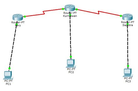 Cara Setting Static Routing Di Cisco Packet Tracer Images Gambaran