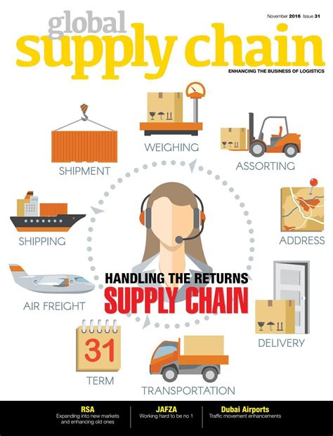 Global Supply Chain November 2016 Issue