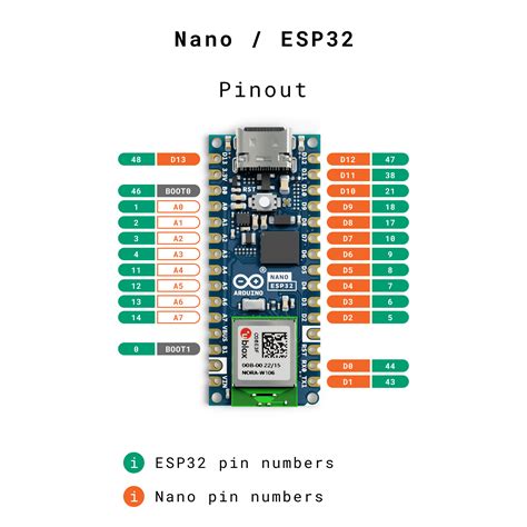 Nano ESP32 Selecting Pin Configuration Arduino Documentation