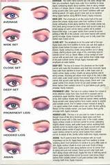 Makeup For Different Eye Shapes