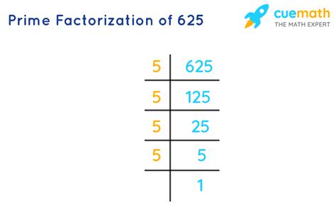 Factors Of 625 Find Prime Factorizationfactors Of 625