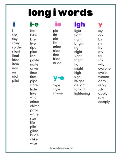How To Teach The Long I Sound And Free Word List