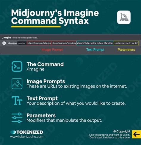 All Midjourney Commands In One Cheat Sheet 4 Sheets Command Prompt