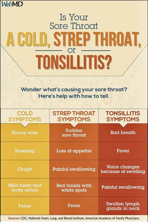 A Cold Strep Throat Or Tonsillitis Strep Throat Strep Throat