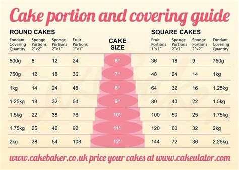 cake portions cake sizes cake sizes and servings