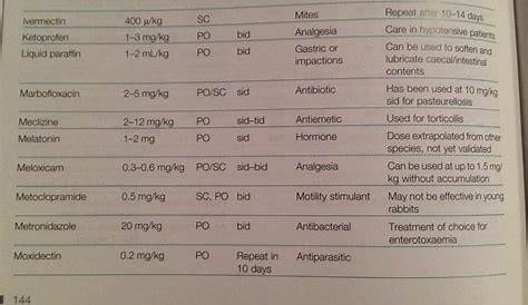 famotidine for cats dosage chart