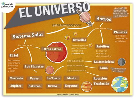 El Universo Infografía Explicativa Mundo Primaria