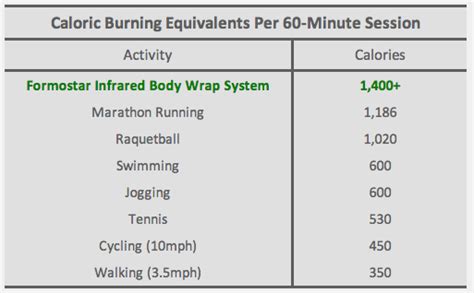 How Much Calories Do U Burn During Sex Calories Burned During Sex May
