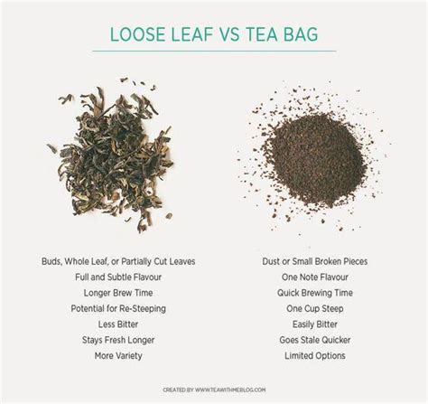 Top 6 Reasons To Add Loose Leaf Tea In Your Wellness Routine