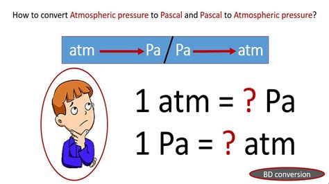 How To Convert Atmospheric Pressure To Pascal Atm Pa And Pascal To