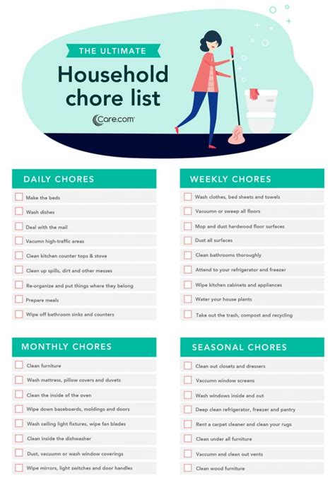 Airbnb Cleaning The Service Fees And Must Have Cleaning Checklist Rules