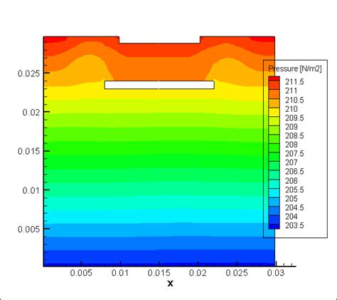 Github Kirill7785aliceflow 2d Aliceflow 2d Cfd Solver With Rhie