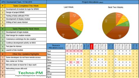 Project Management Dashboard Templates Free Project Management Templates
