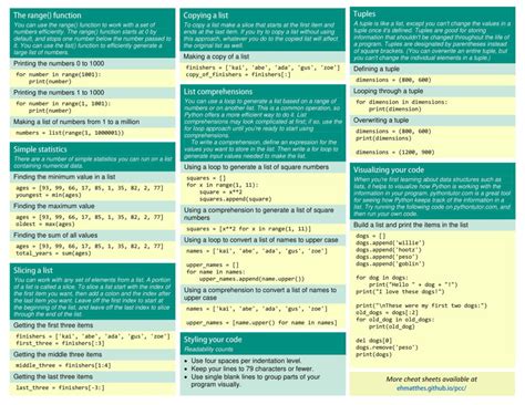 Beginners Python Cheat Sheet Python Cheat Sheet Cheat Sheets Python Images