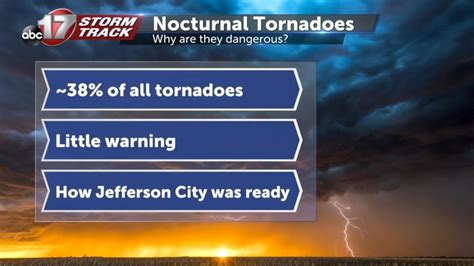 Why Are Nocturnal Tornadoes So Dangerous Abc17news