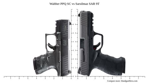 Walther Ppq Sc Vs Sarsilmaz Sar T Size Comparison Handgun Hero