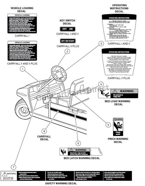 Club Car Fuse Box Location Wiring Diagram