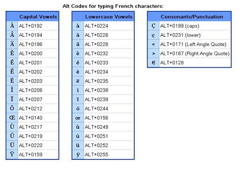 How To Type French Accents Alliance Française De La Haye