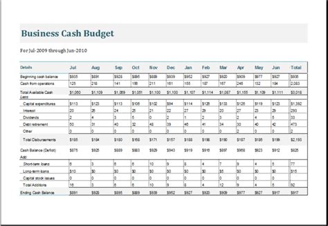 Business Cash Budget Template For Excel Excel Templates