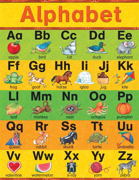 Charts include both upper and lower case letters, and numbers. Alphabet Chart from Susan Winget - TCR7635 | Teacher Created Resources