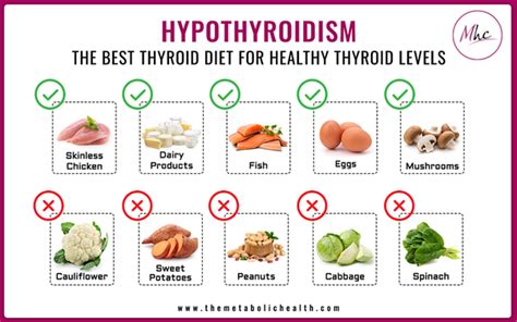 thyroid health diet plan