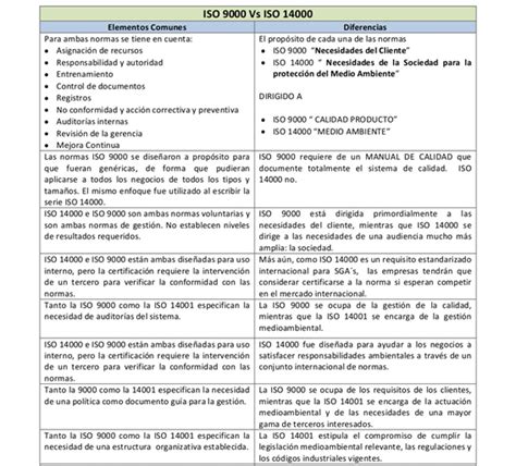 Cuadro Comparativo De Las Normas Iso E Iso