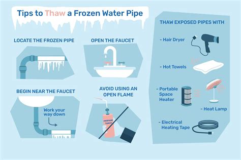 7 Tips For Thawing A Frozen Water Pipe