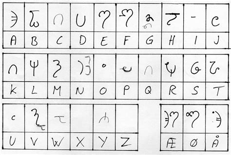 Lemurian Alphabet Alphabet Symbols Alphabet Code Alphabet