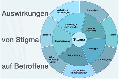 Stigma Beispiel Bedeutung Definition Einfach Erklärt