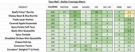 Taco Bell Nutrition Information And Calories Full Menu