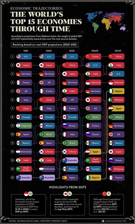 Indonesia Projected To Be 4th Largest Economy By 2050 Rneoliberal