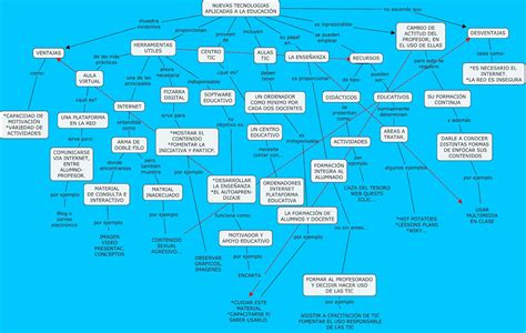 TECNOLOGÍA EN PREESCOLAR MAPA CONCEPTUAL NUEVAS TECNOLOGÍAS APLICADAS A LA EDUCACIÓN