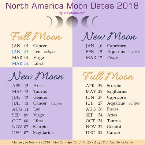 They are easily calculated based on the month and date of your birth. Monthly Moon Dates in Zodiac Signs 2018, North America