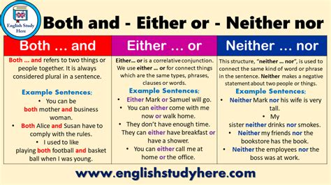 Using Both And Either Or Neither Nor In English Vocabulario En Ingles Clase De Inglés