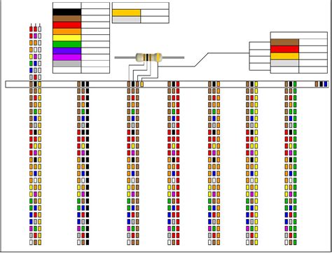 Free Resistor Color Code Chart Pdf 348kb 2 Pages Simple