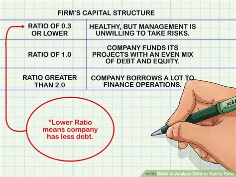 It's also a test of creditworthiness. How to Analyze Debt to Equity Ratio: 7 Steps (with Pictures)