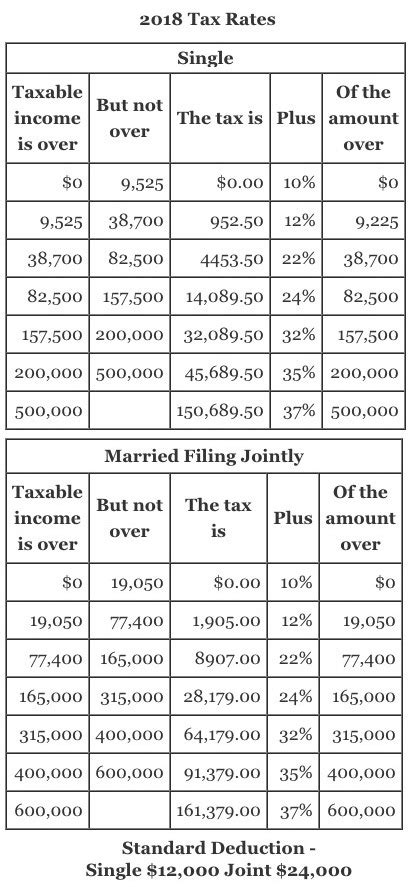 2018 Tax Tables Letter G Decoration